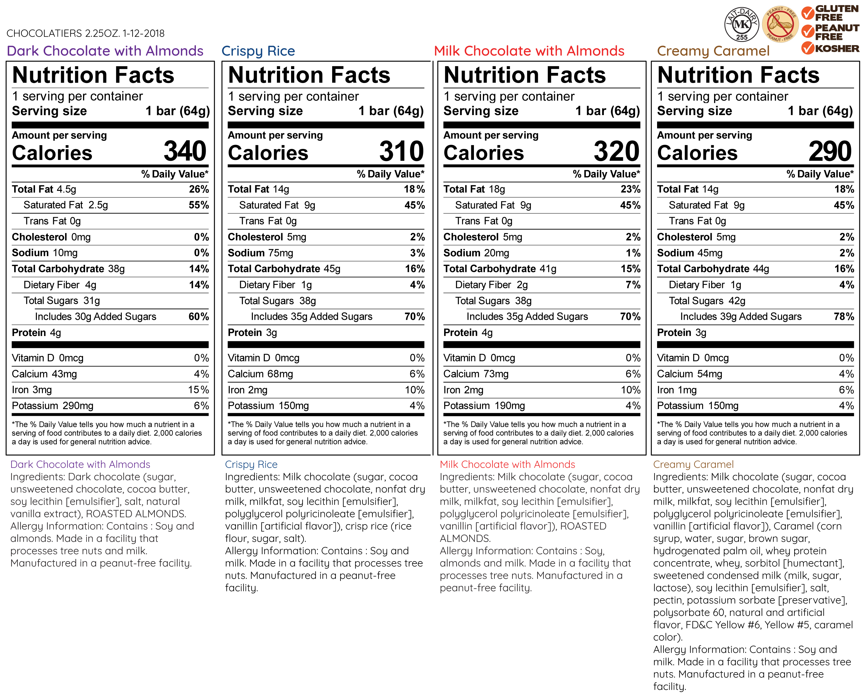 Chocolatiers 2.25 oz Nutrition Facts and Ingredients