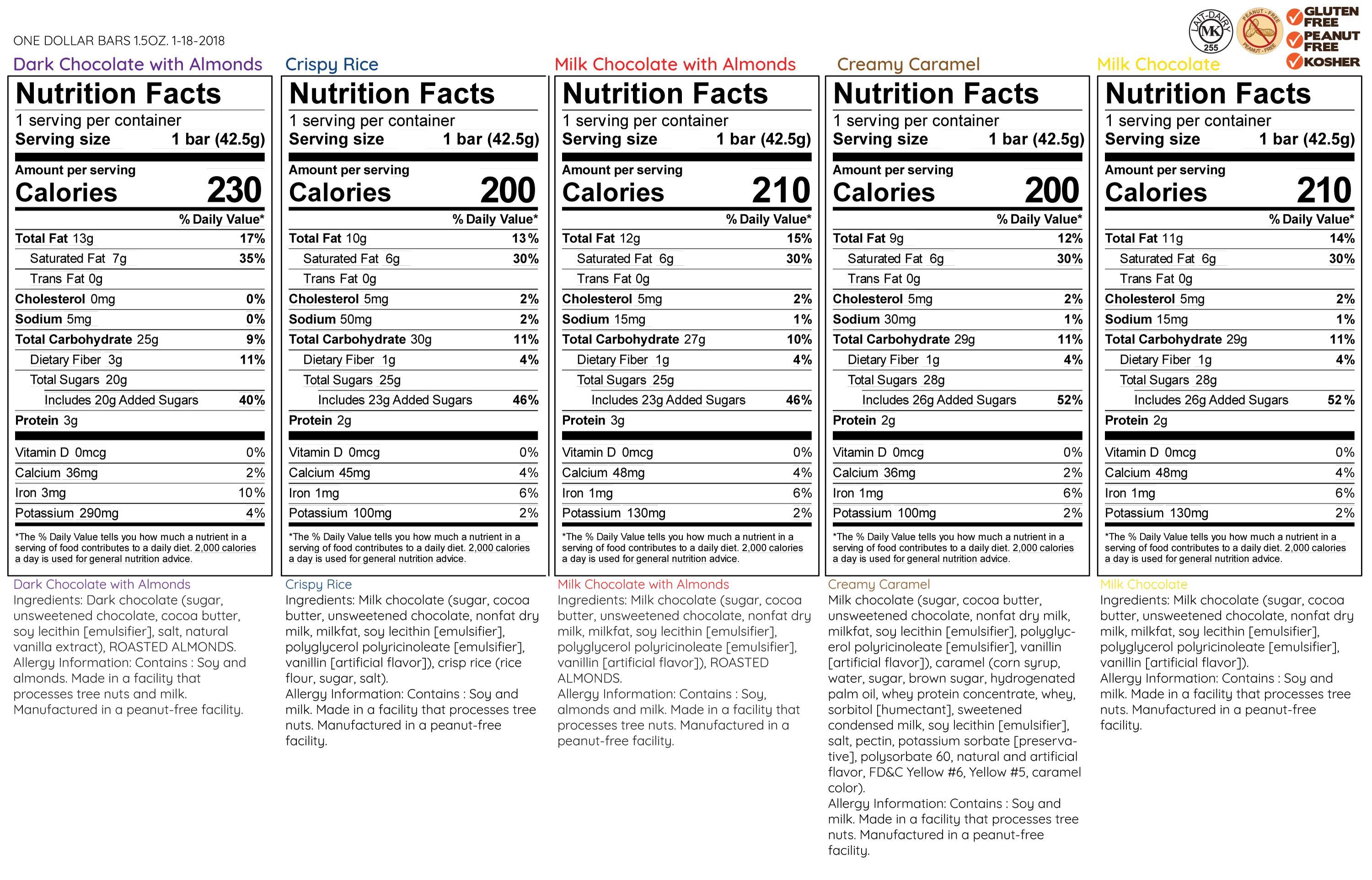 One Dollar Bars Nutrition Facts and Ingredients